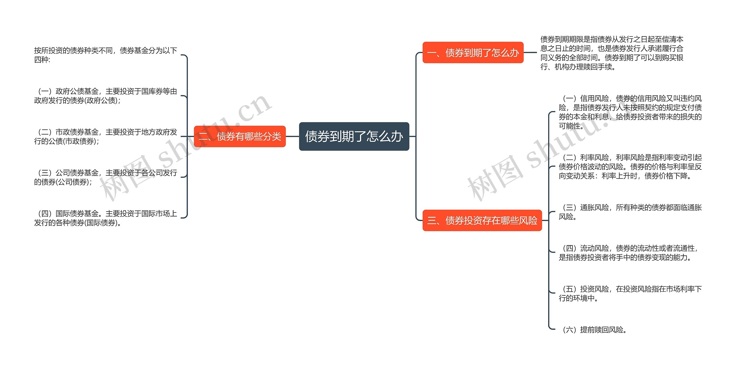 债券到期了怎么办