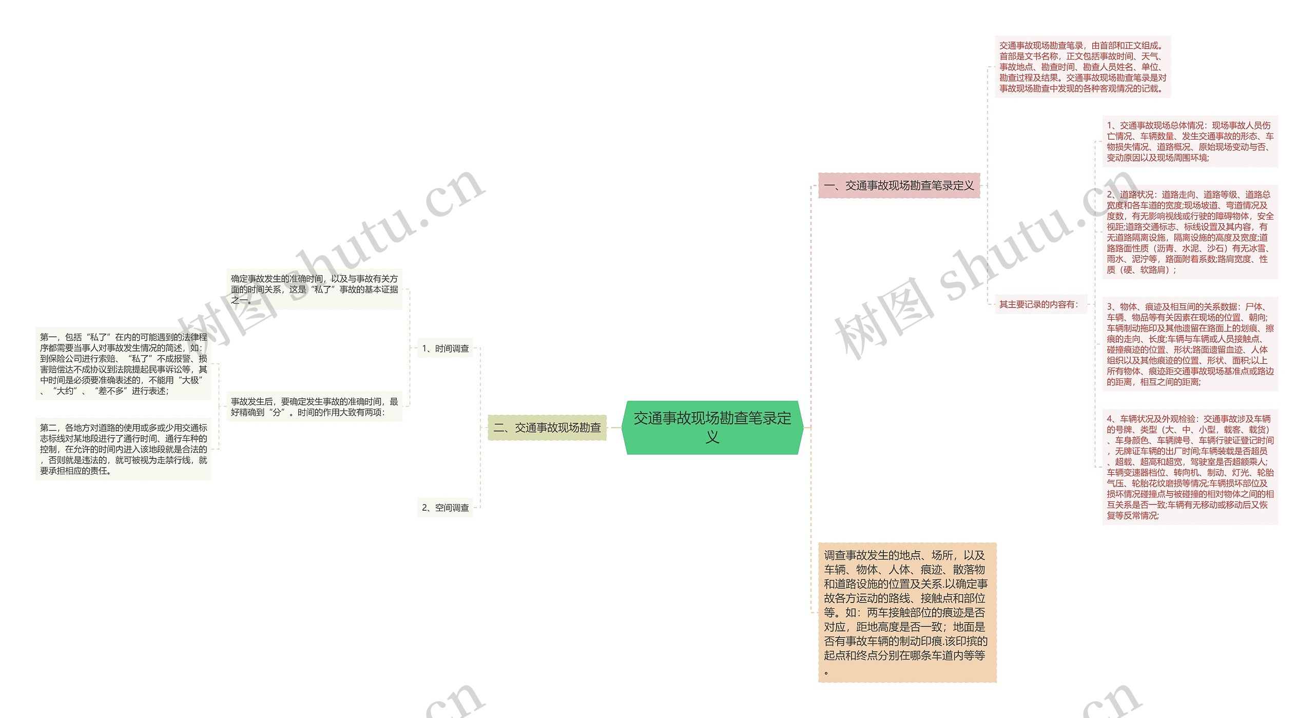 交通事故现场勘查笔录定义思维导图