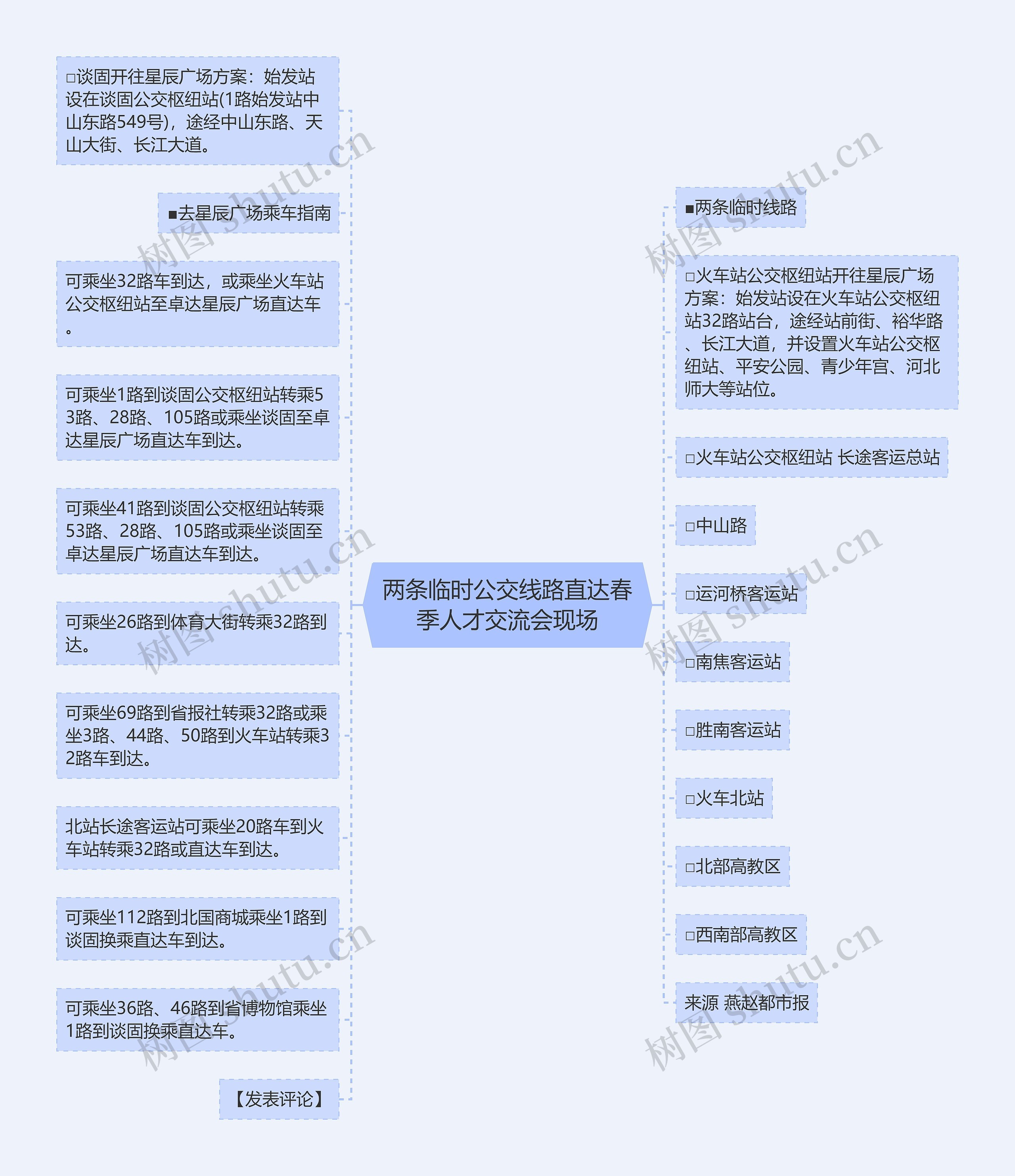 两条临时公交线路直达春季人才交流会现场