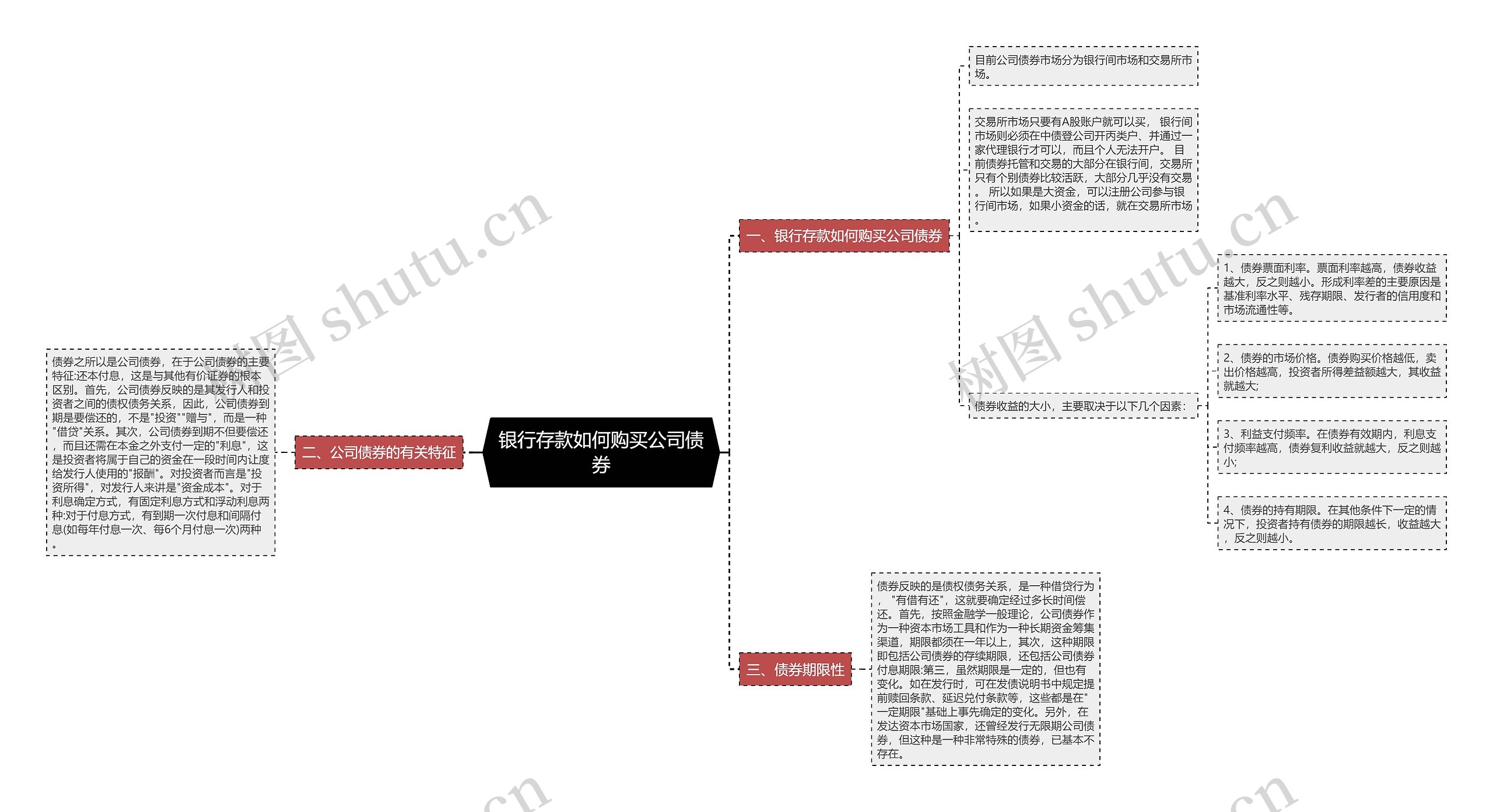 银行存款如何购买公司债券思维导图