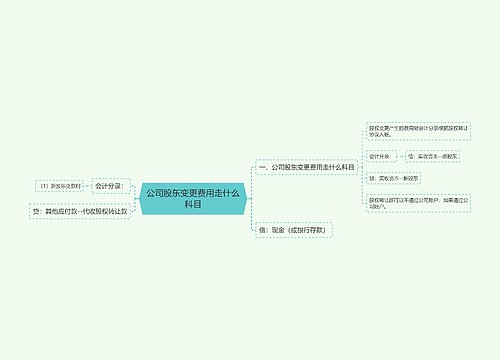 公司股东变更费用走什么科目