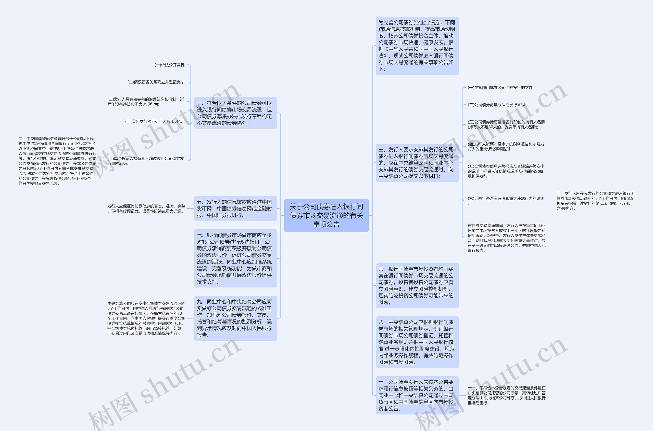 关于公司债券进入银行间债券市场交易流通的有关事项公告