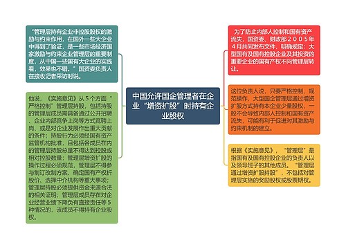 中国允许国企管理者在企业“增资扩股”时持有企业股权