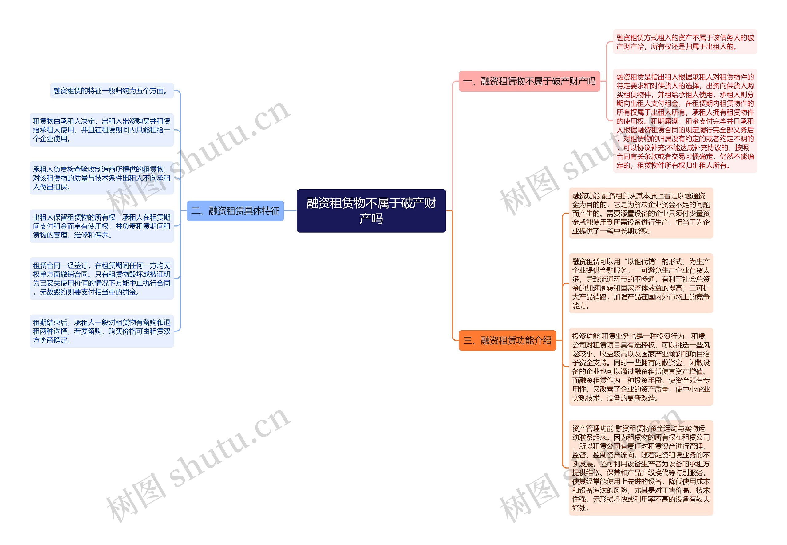 融资租赁物不属于破产财产吗