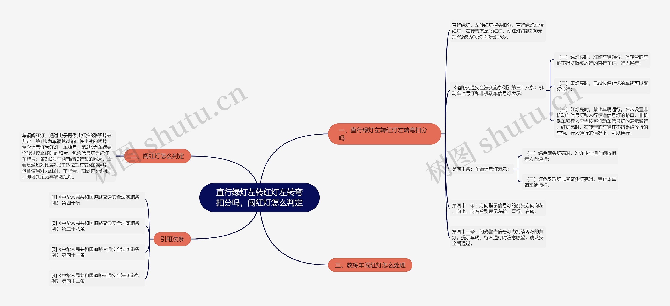 直行绿灯左转红灯左转弯扣分吗，闯红灯怎么判定