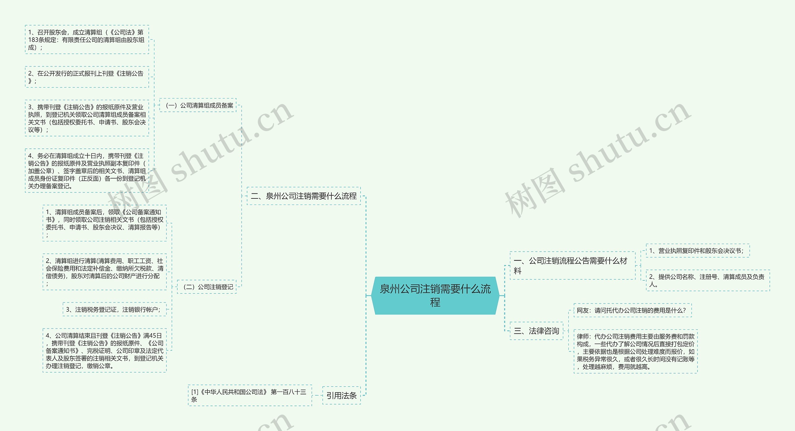 泉州公司注销需要什么流程思维导图