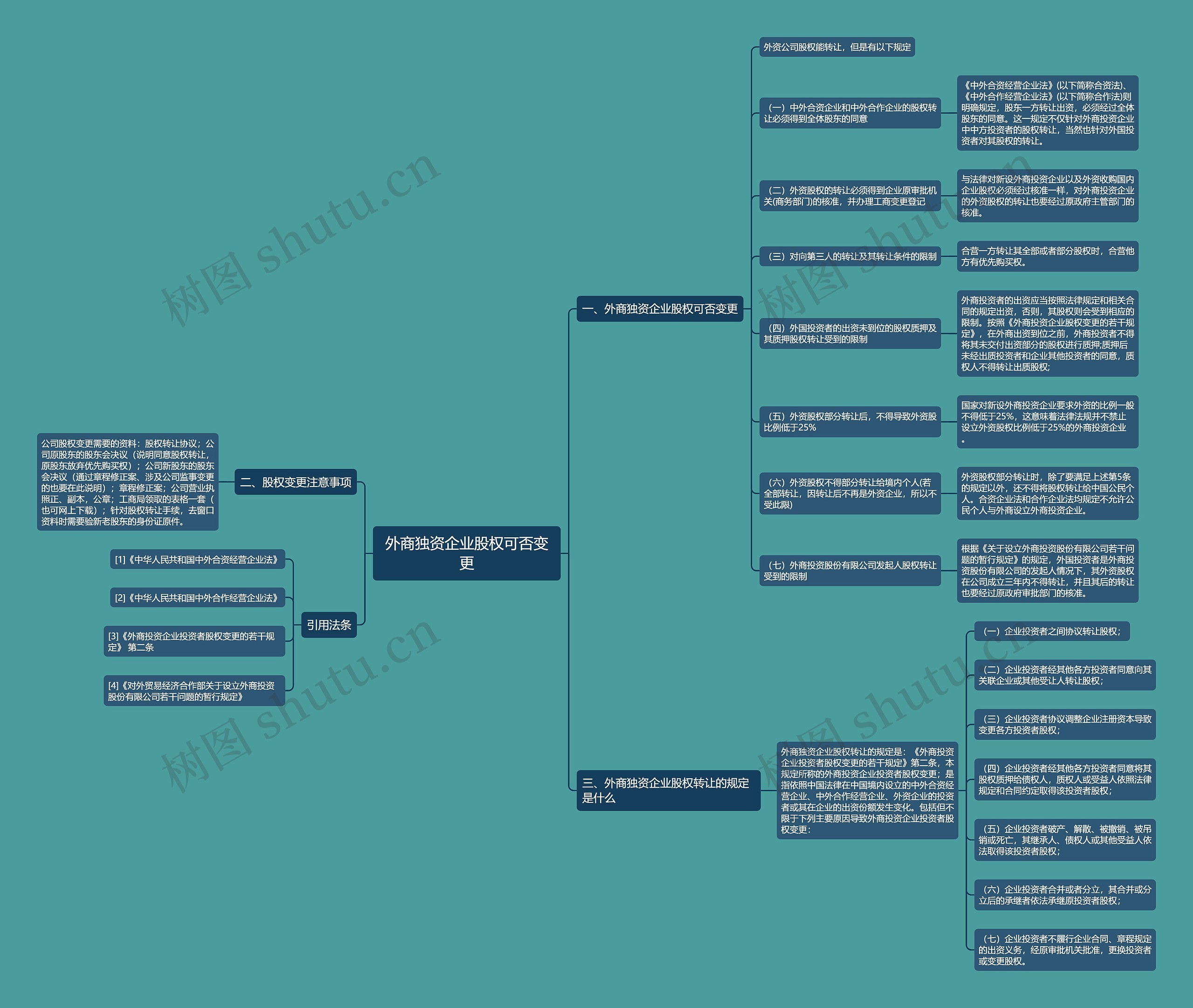 外商独资企业股权可否变更思维导图