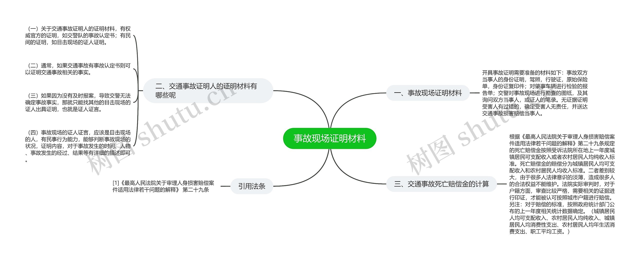 事故现场证明材料思维导图