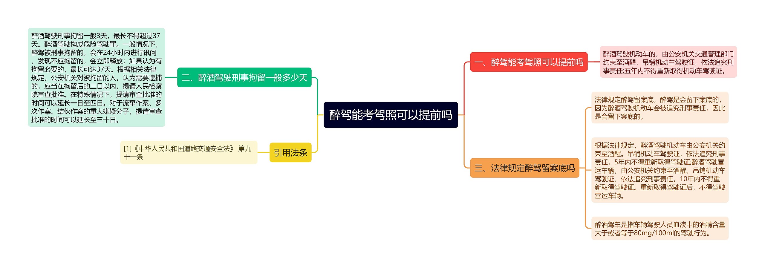 醉驾能考驾照可以提前吗