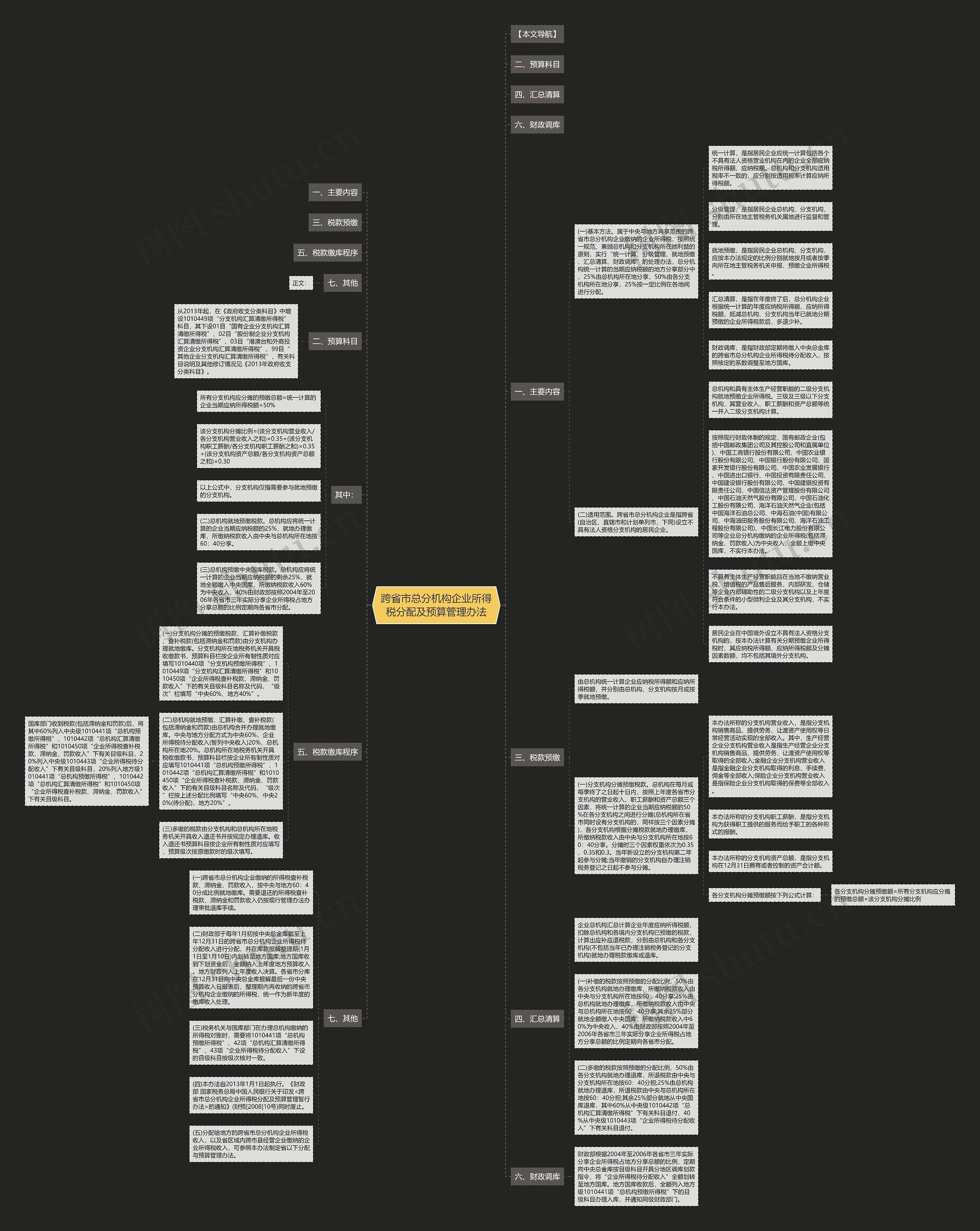跨省市总分机构企业所得税分配及预算管理办法思维导图