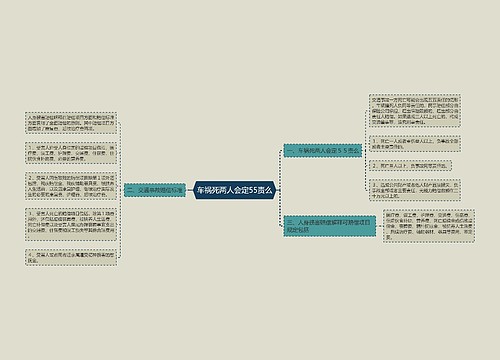 车祸死两人会定55责么