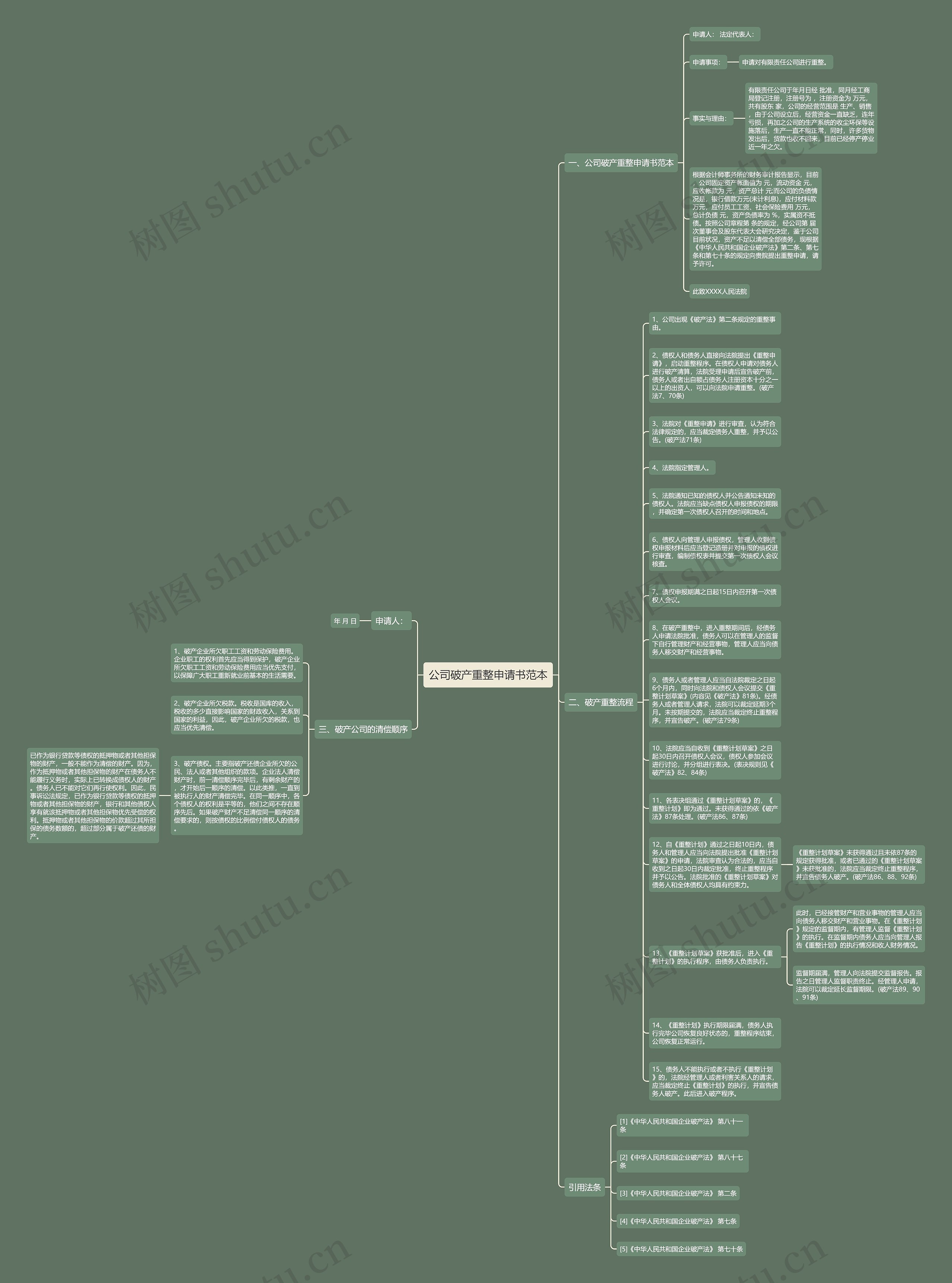 公司破产重整申请书范本思维导图