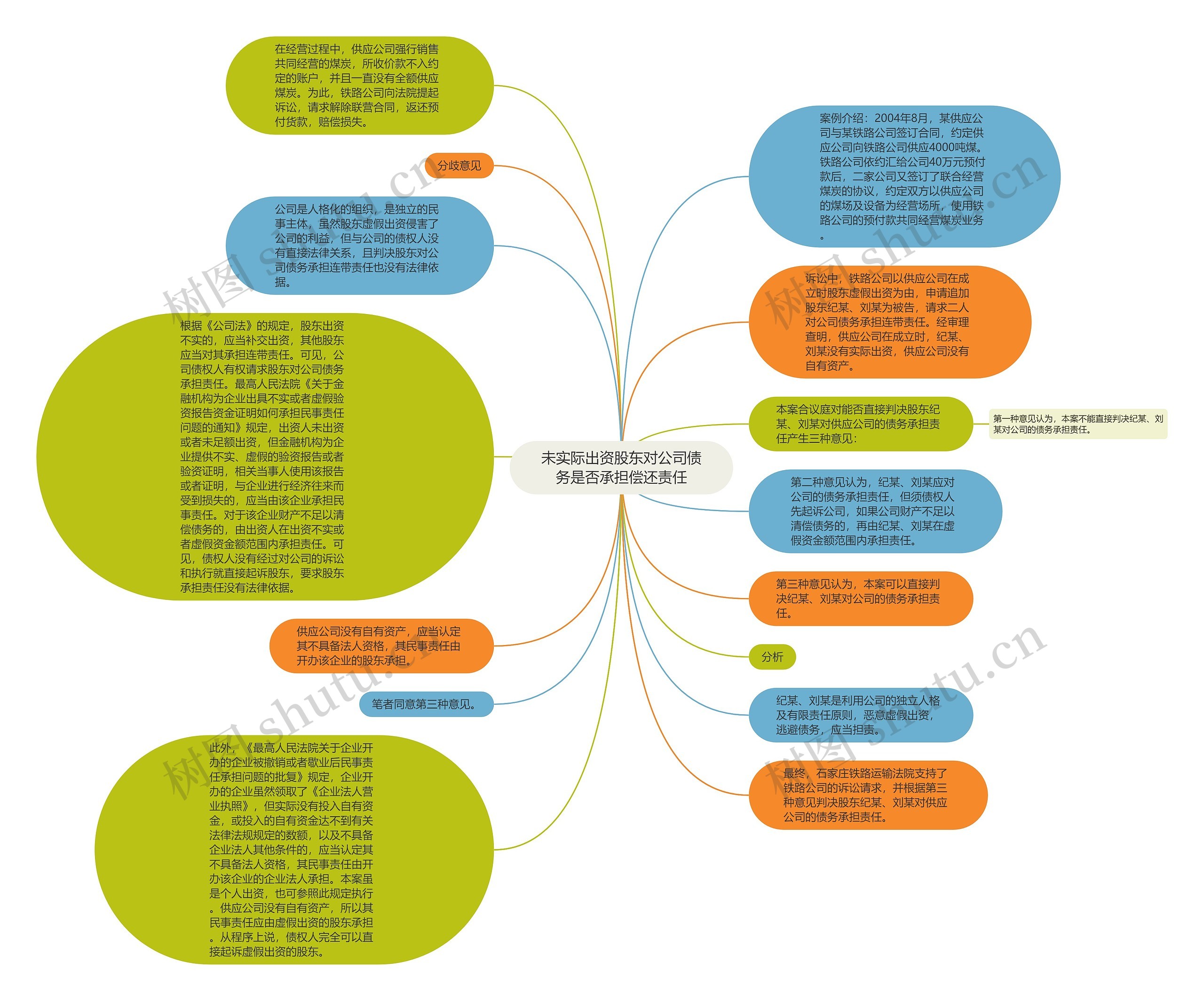 未实际出资股东对公司债务是否承担偿还责任