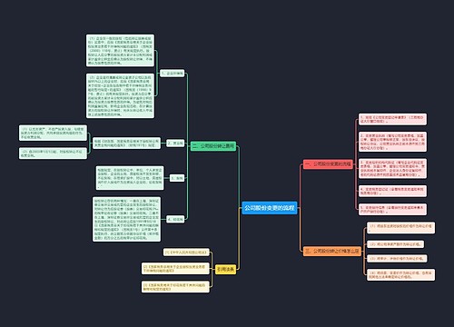 公司股份变更的流程