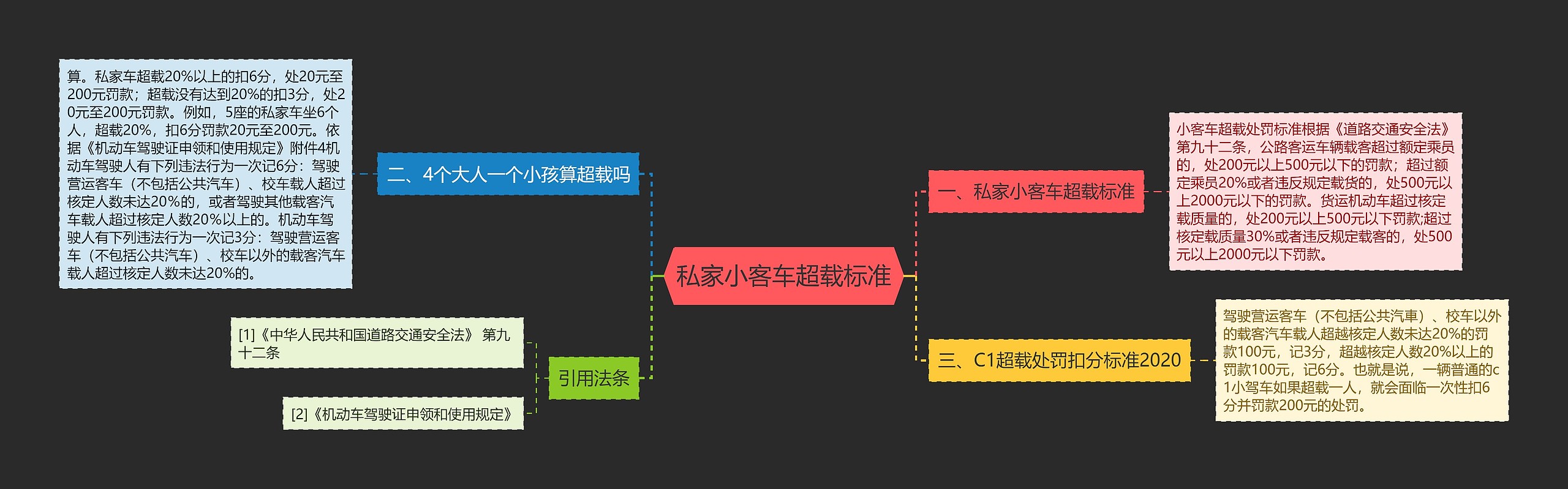 私家小客车超载标准思维导图