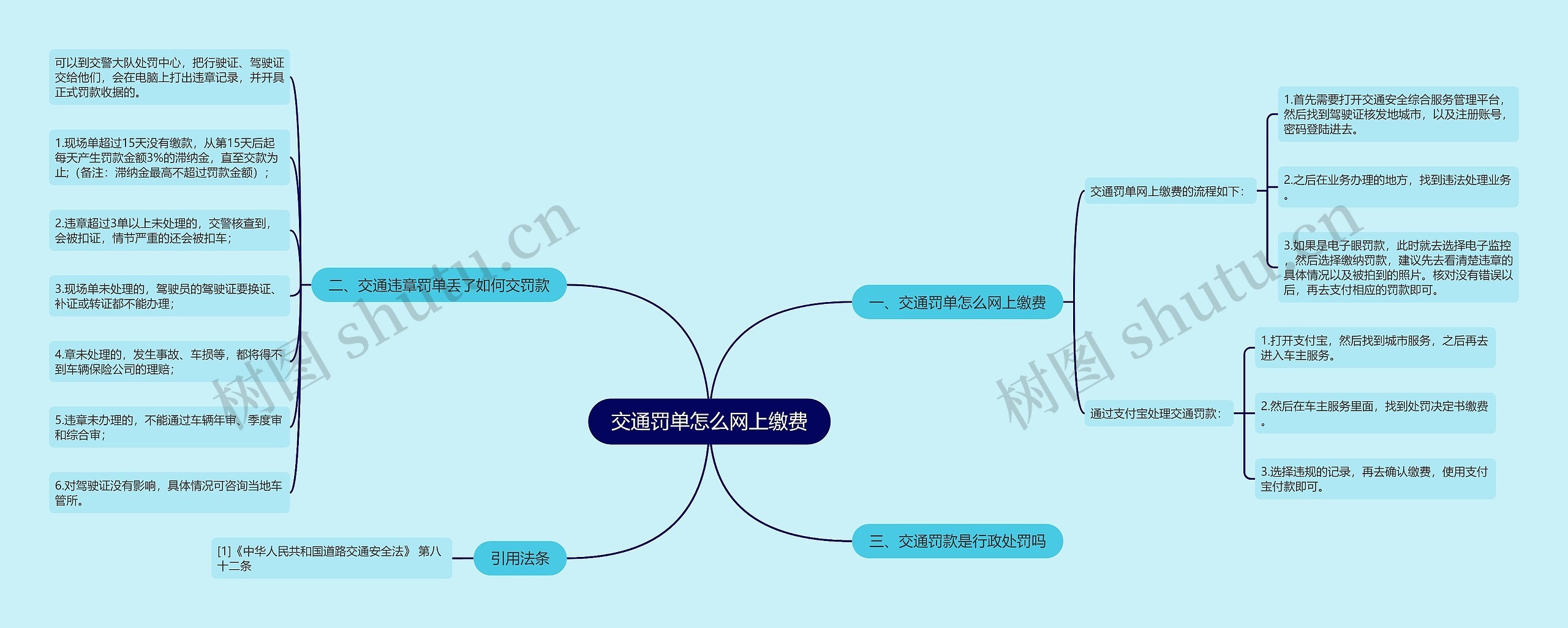 交通罚单怎么网上缴费