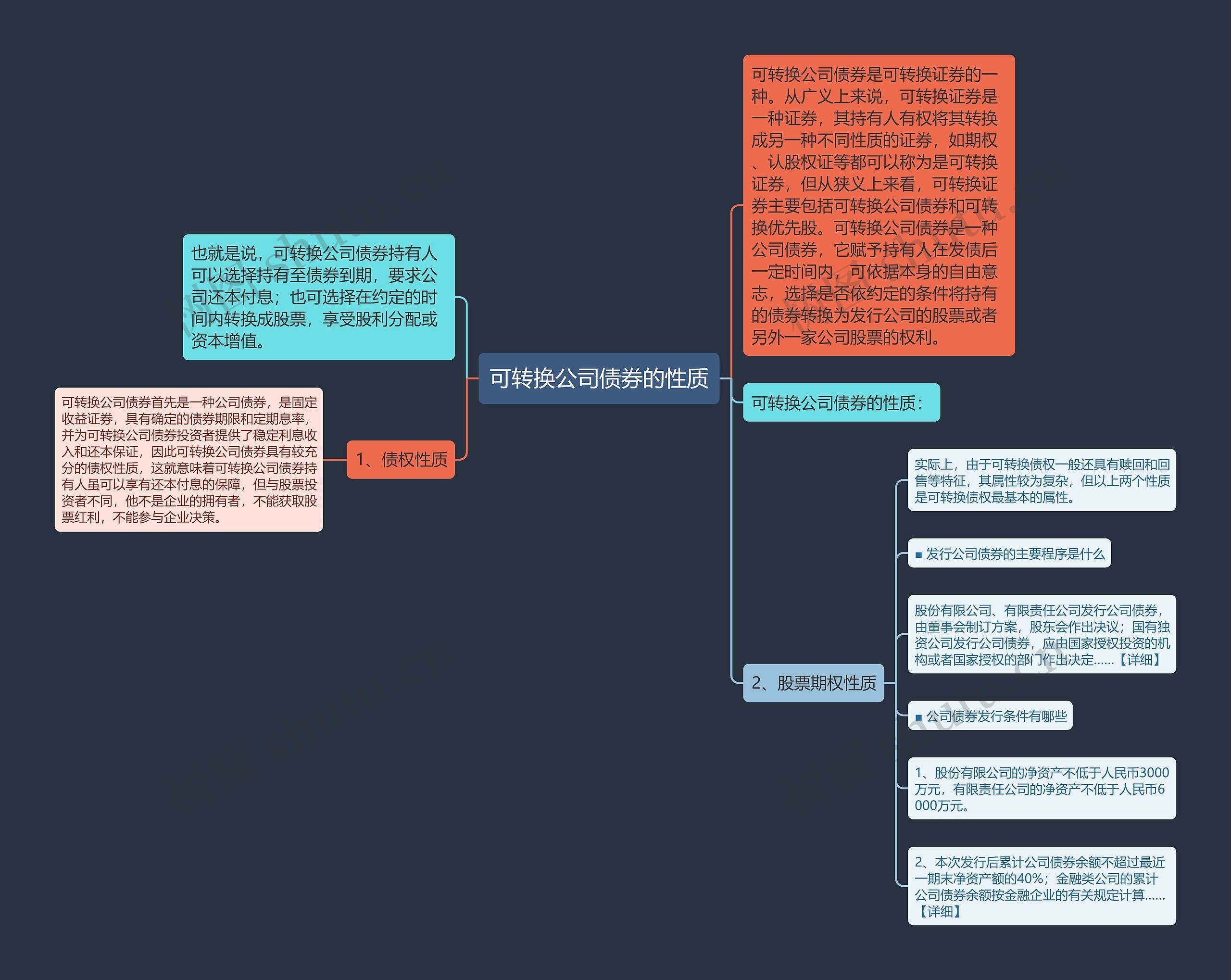 可转换公司债券的性质