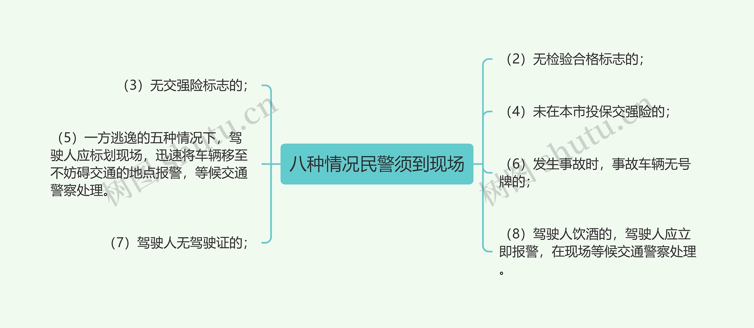 八种情况民警须到现场