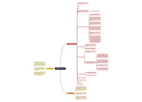 股权融资协议书如何写预览图