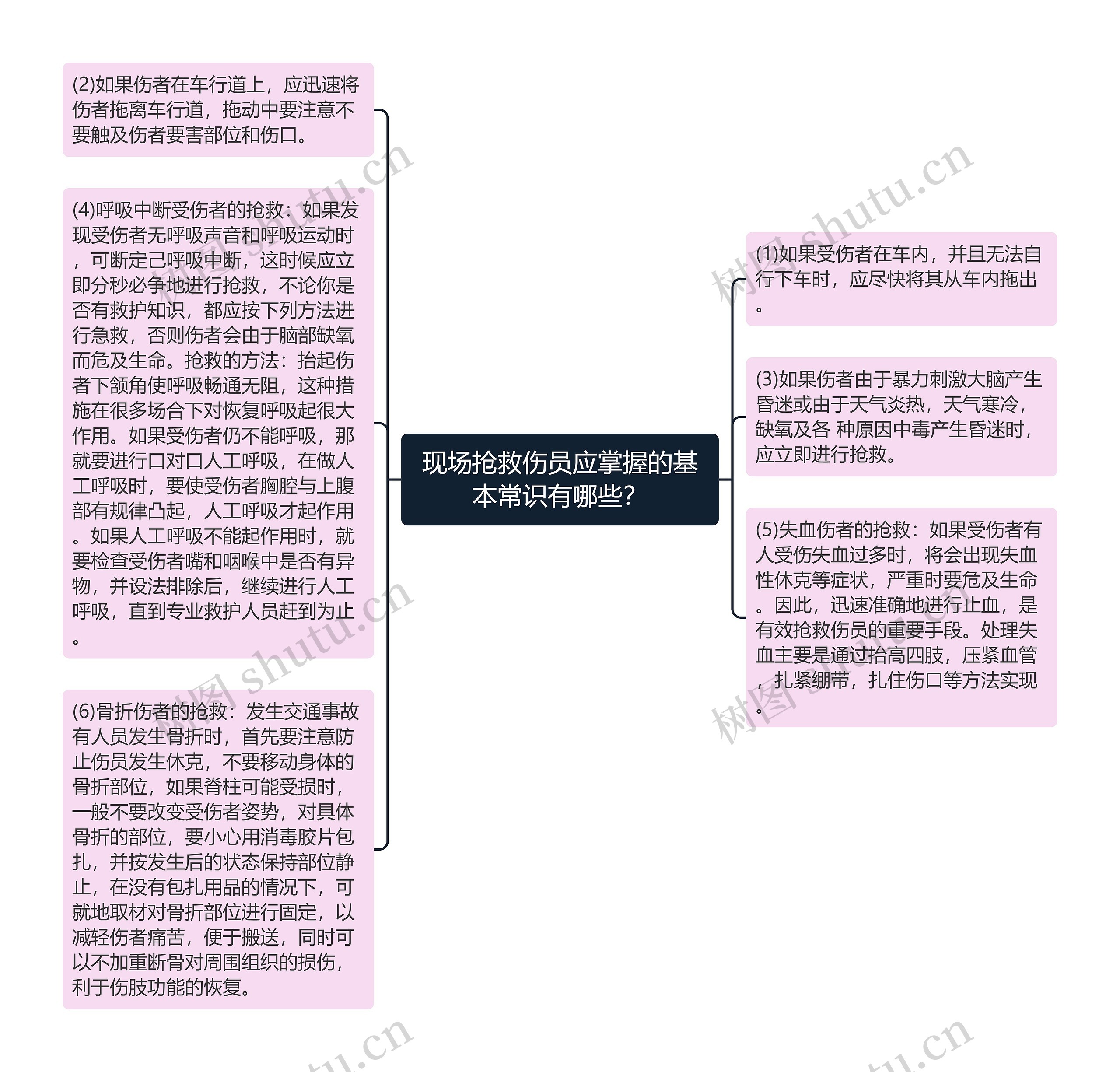 现场抢救伤员应掌握的基本常识有哪些？思维导图