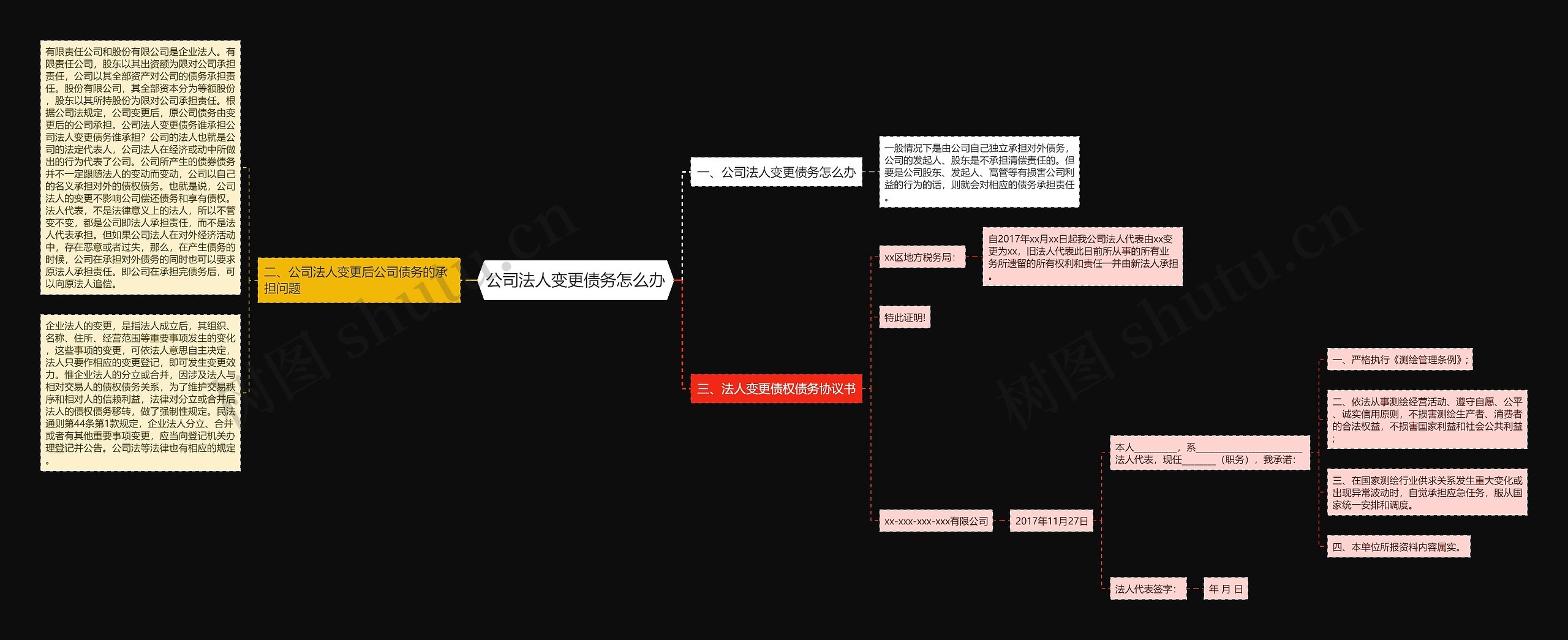 公司法人变更债务怎么办思维导图