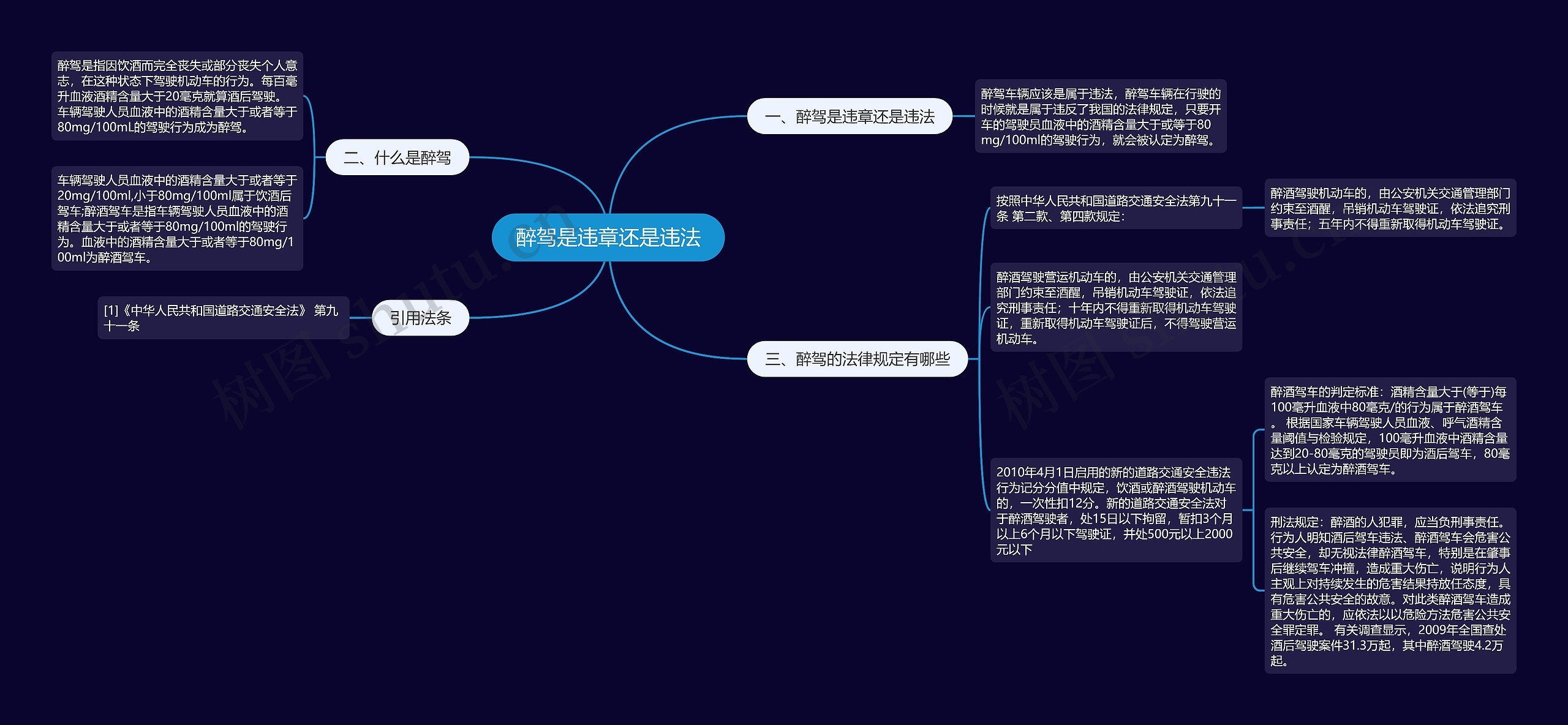 醉驾是违章还是违法