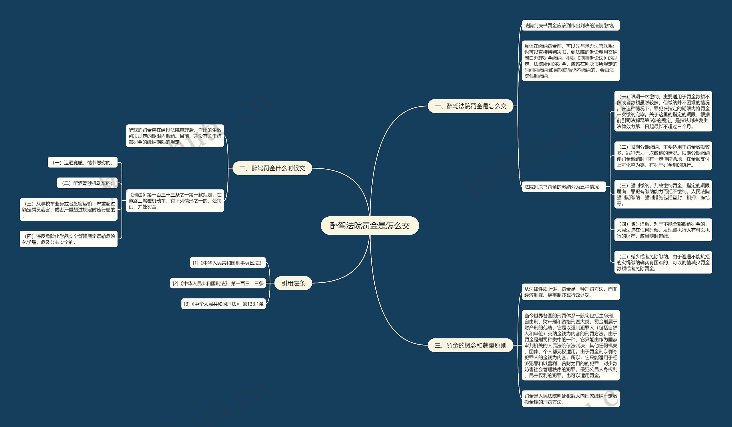 醉驾法院罚金是怎么交思维导图