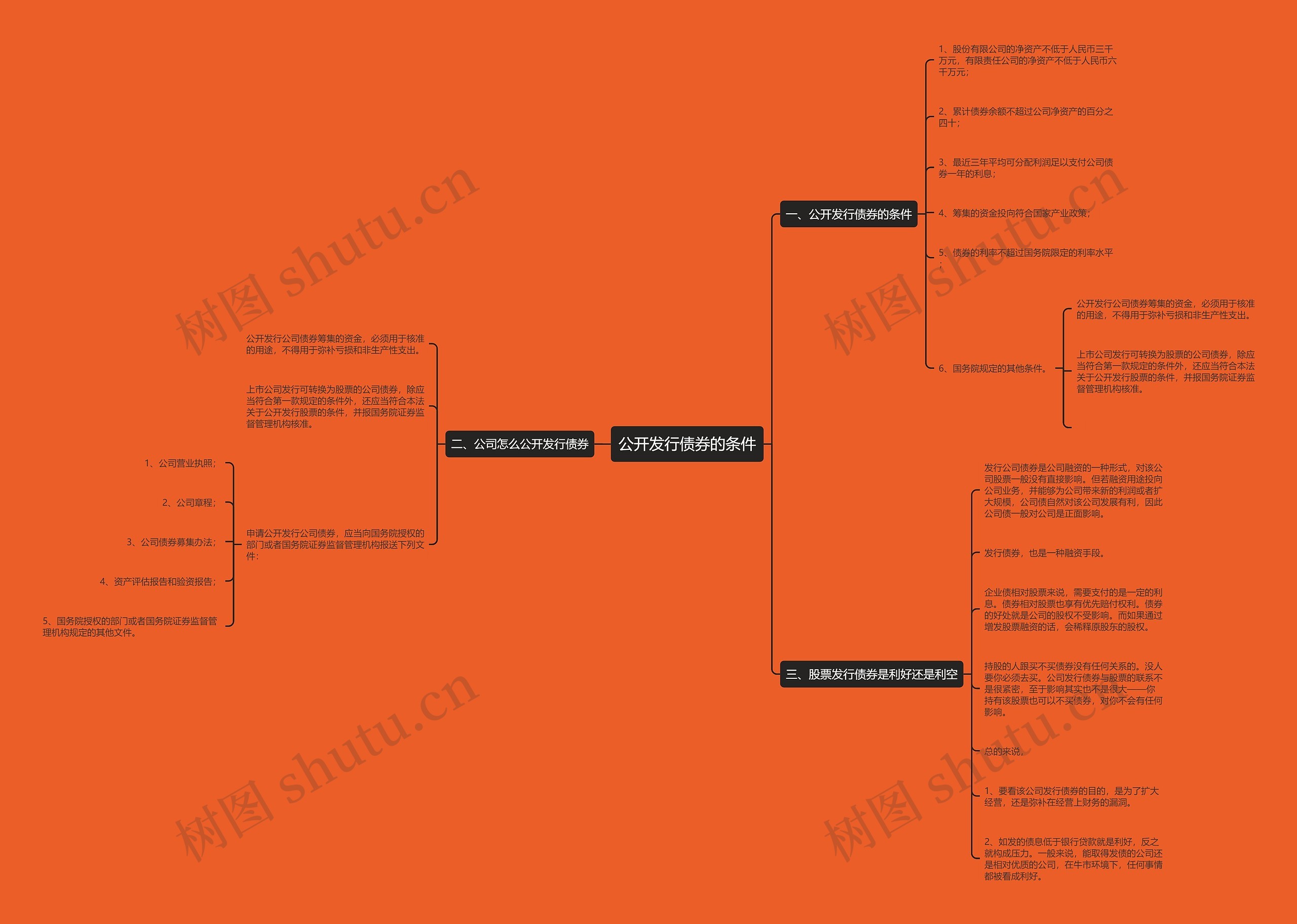 公开发行债券的条件思维导图