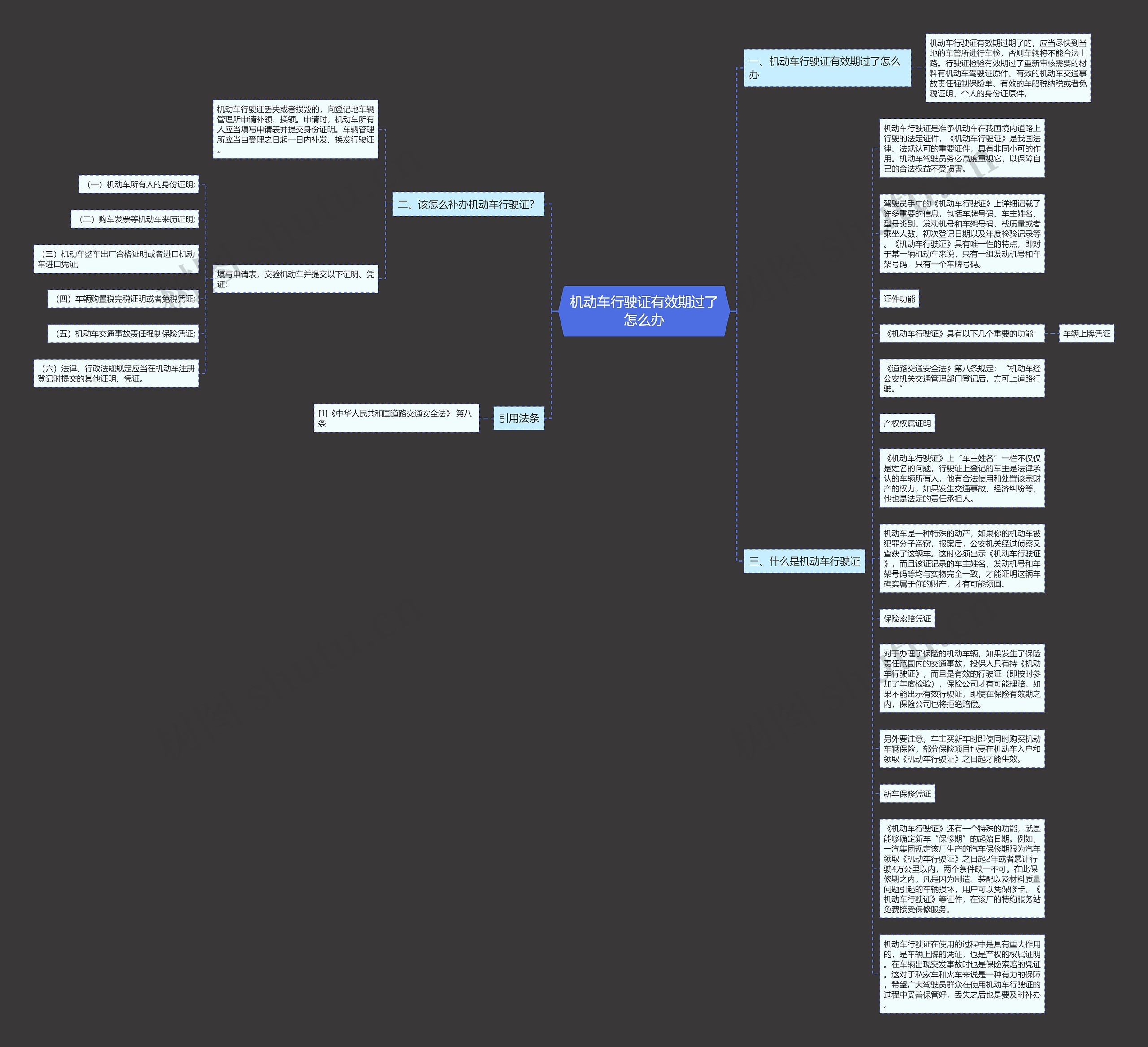 机动车行驶证有效期过了怎么办思维导图
