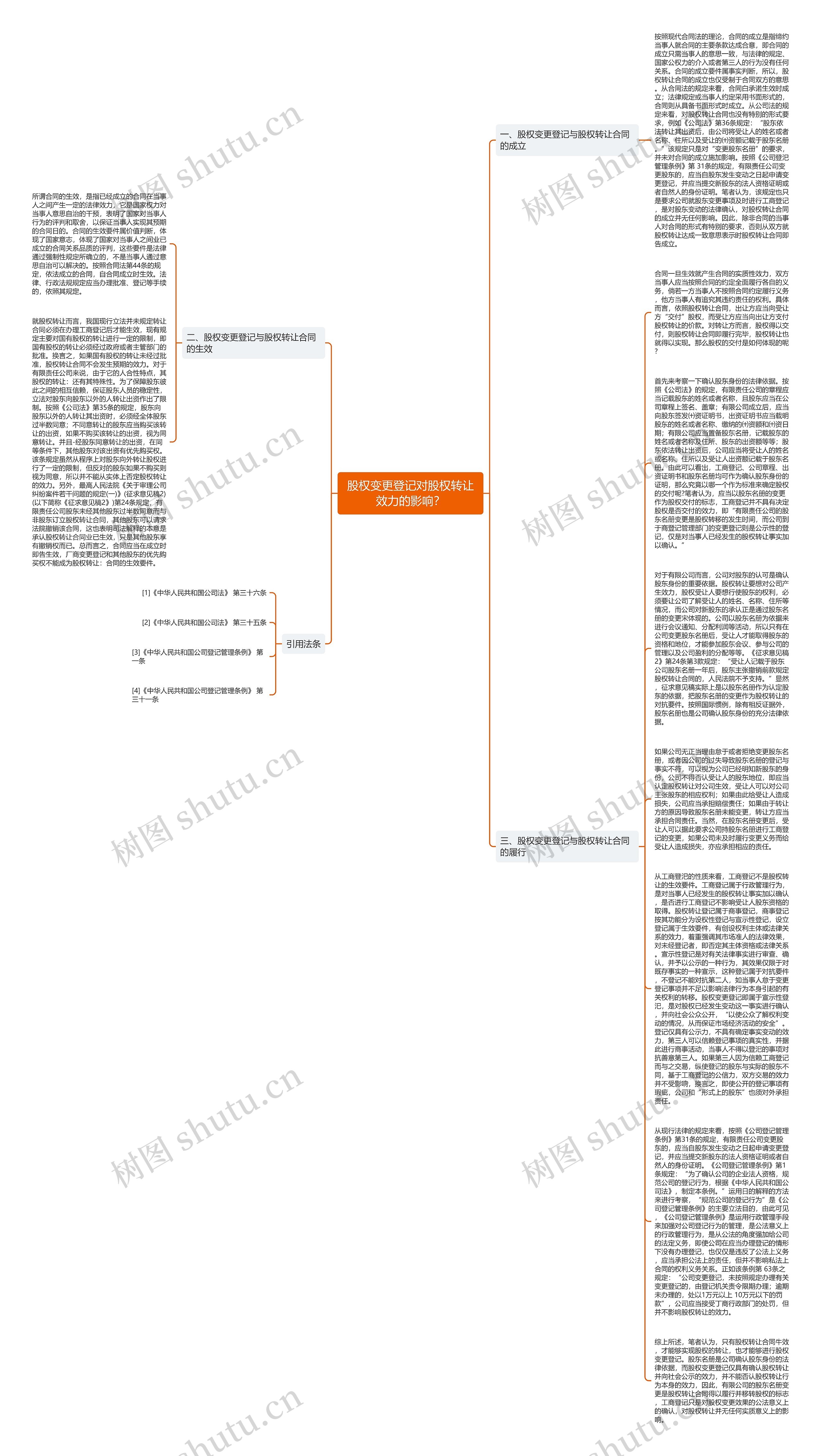 股权变更登记对股权转让效力的影响？思维导图
