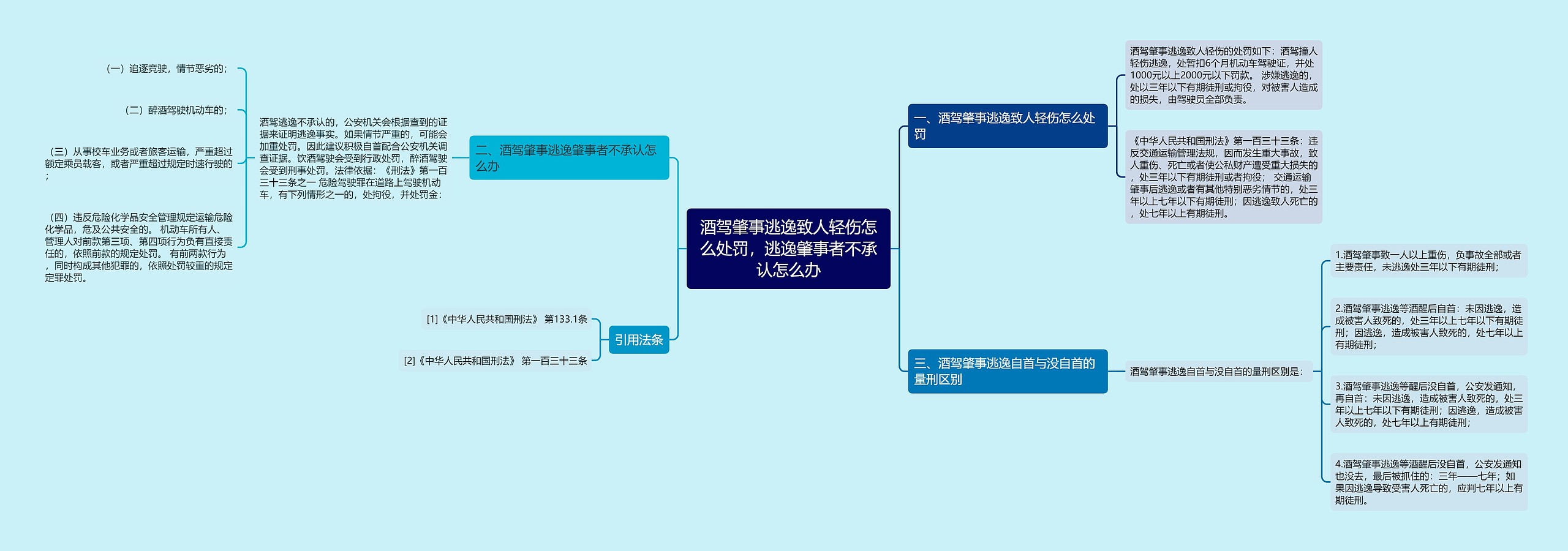 酒驾肇事逃逸致人轻伤怎么处罚，逃逸肇事者不承认怎么办