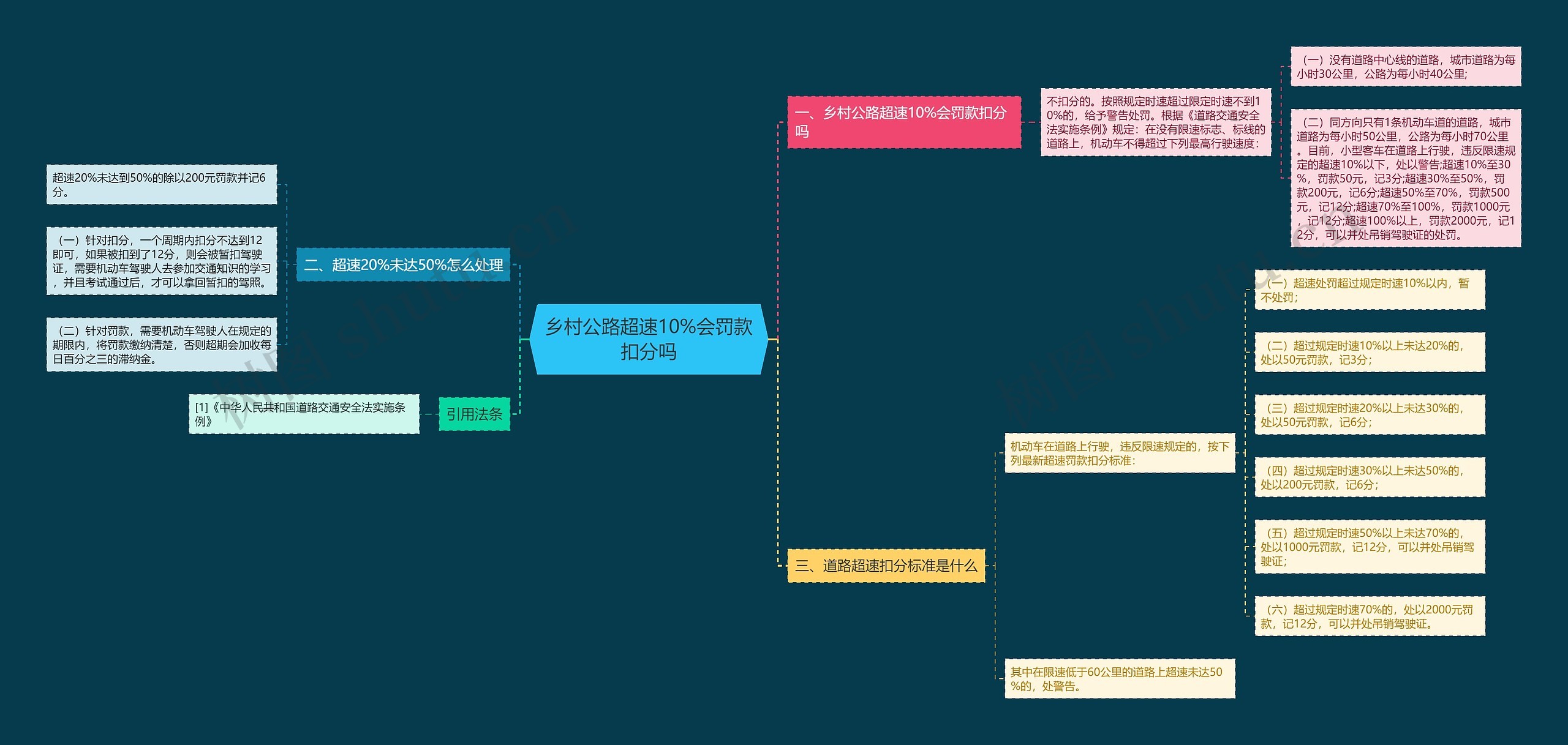 乡村公路超速10%会罚款扣分吗 乡村公路超速10%会罚款扣分吗