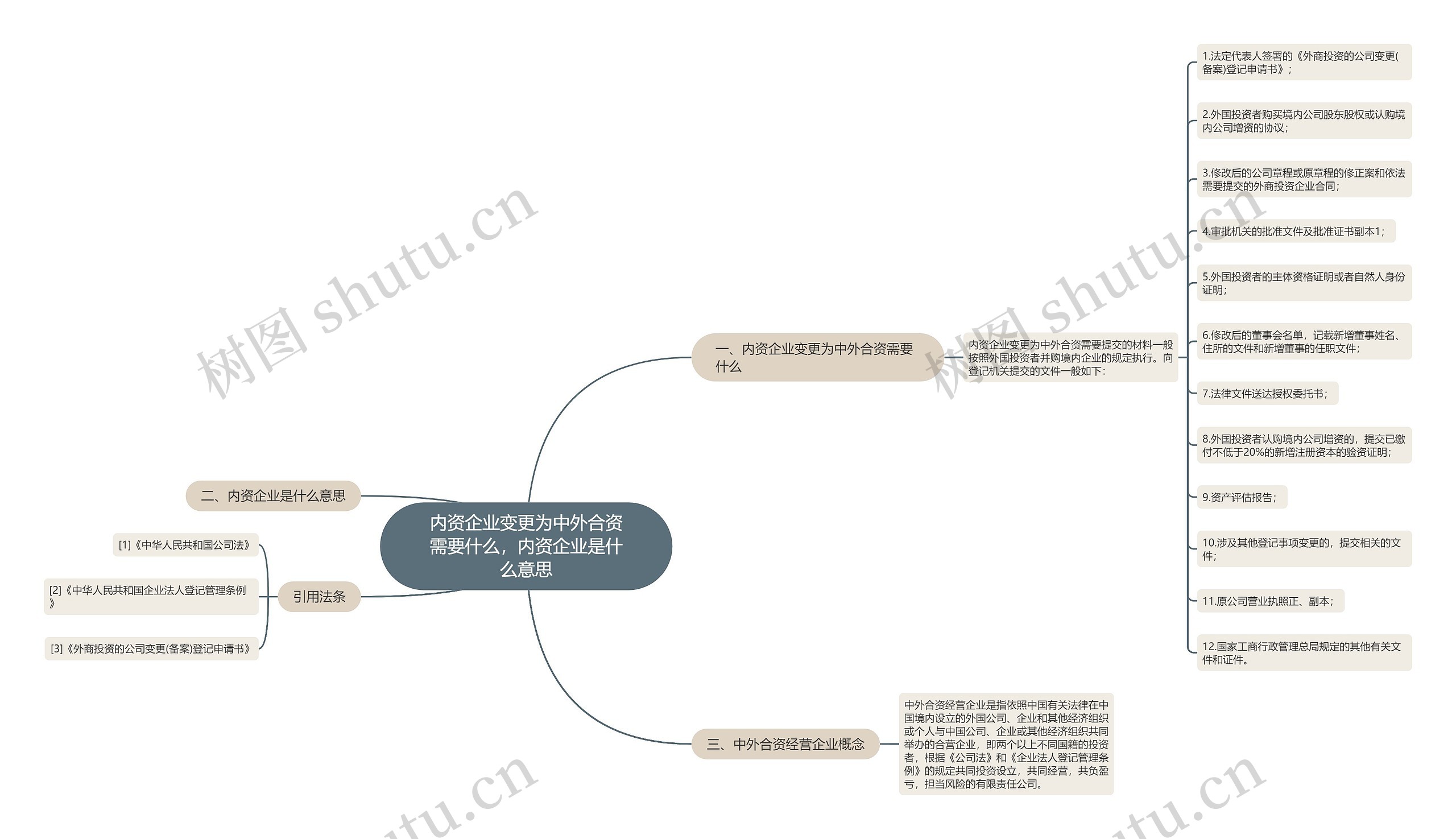 内资企业变更为中外合资需要什么，内资企业是什么意思思维导图