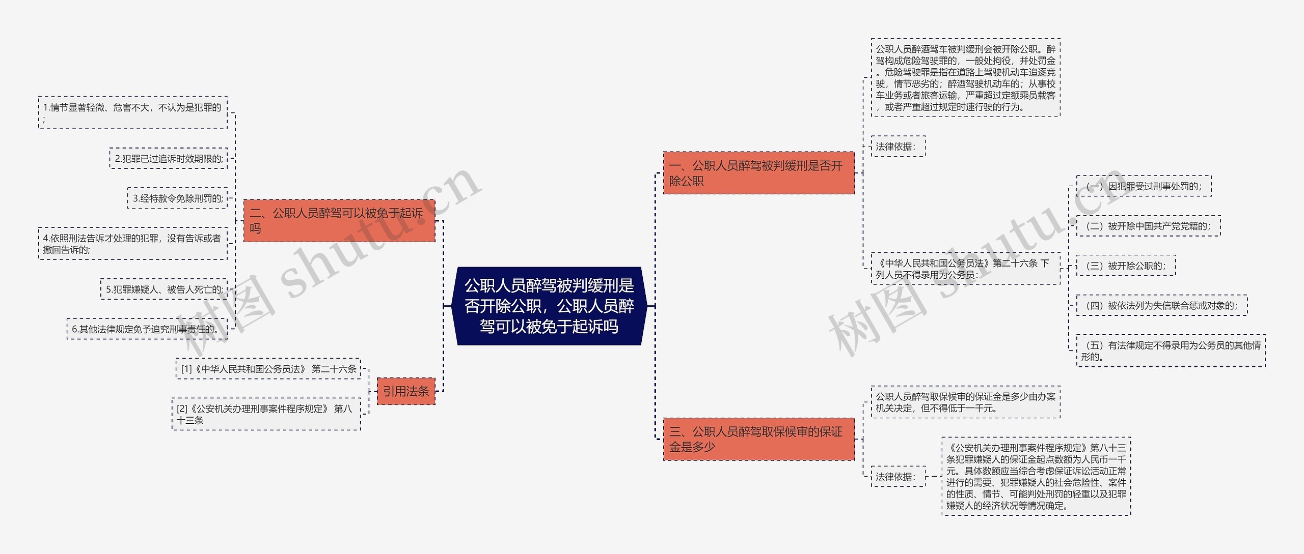 公职人员醉驾被判缓刑是否开除公职，公职人员醉驾可以被免于起诉吗思维导图