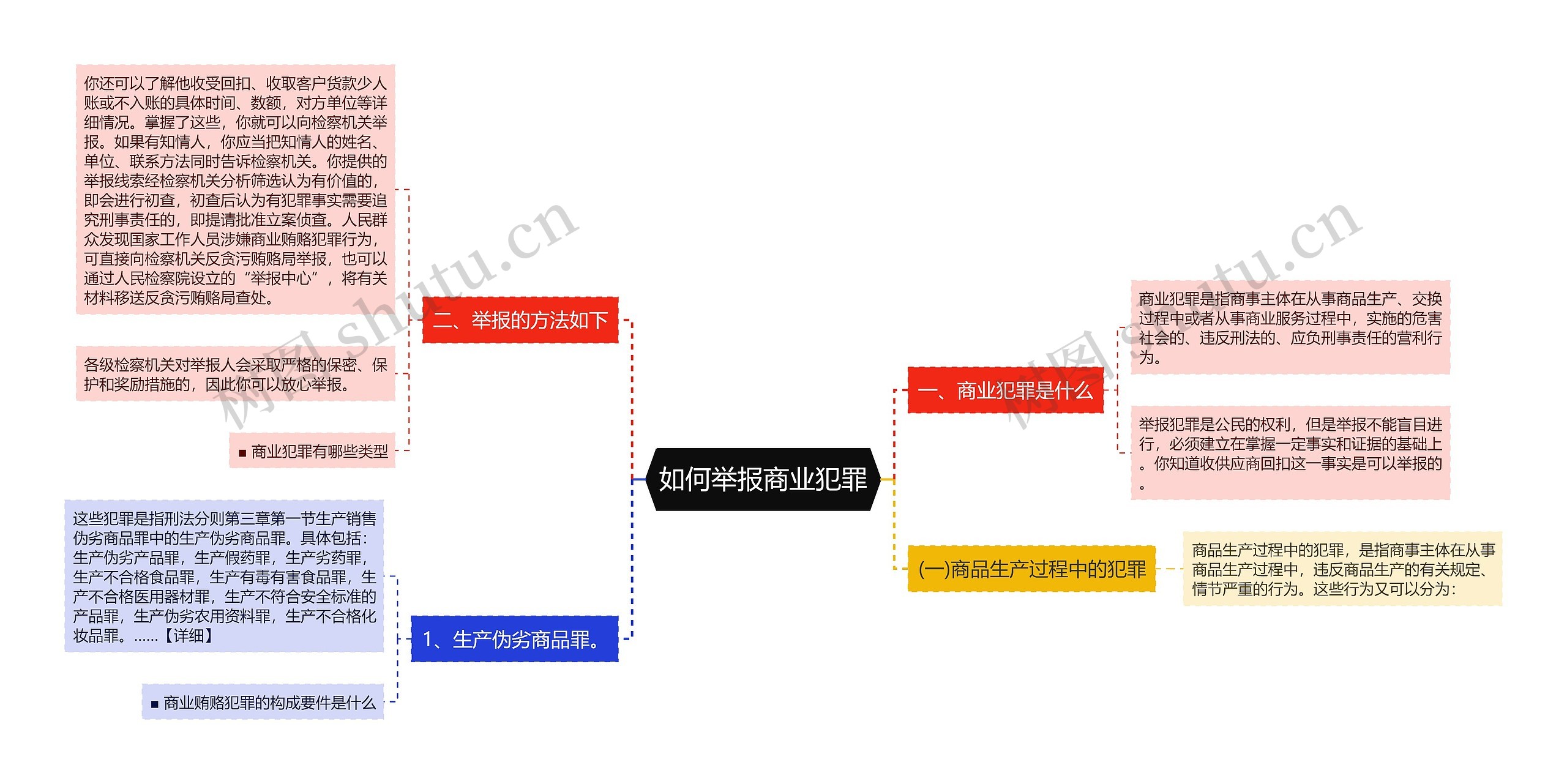 如何举报商业犯罪