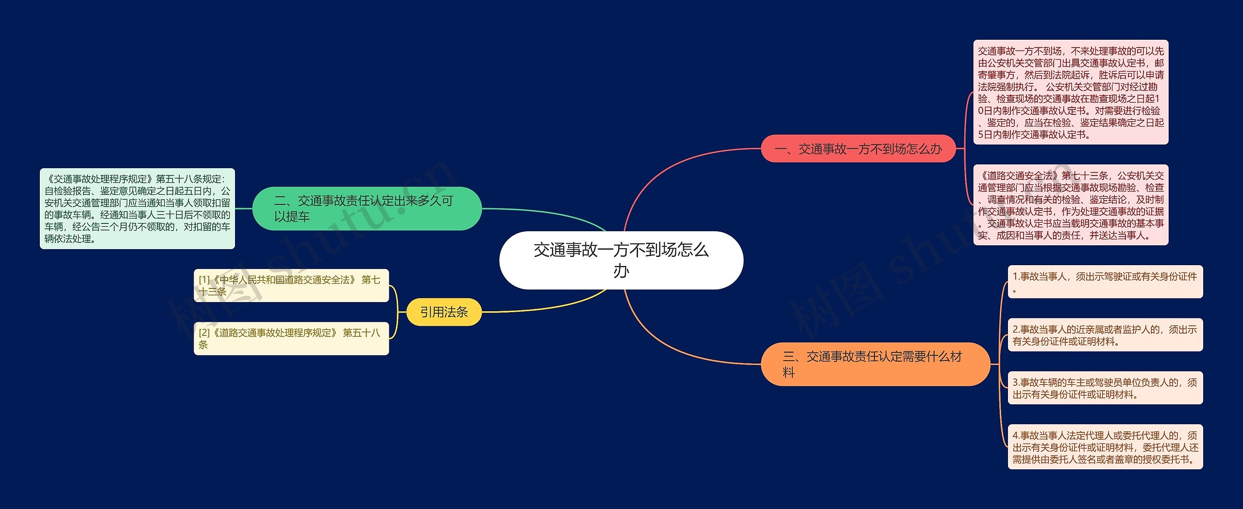 交通事故一方不到场怎么办