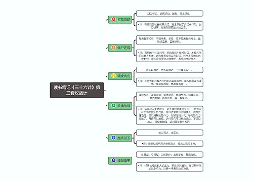 读书笔记《三十六计》第三套攻战计