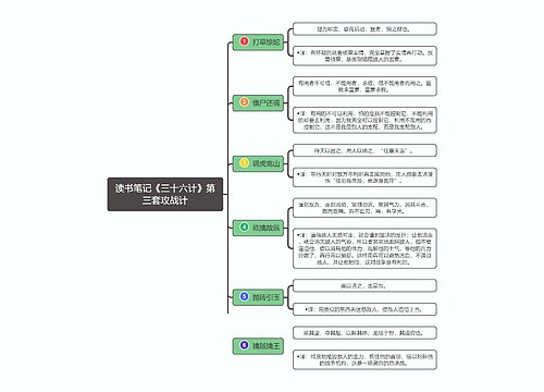 读书笔记《三十六计》第三套攻战计