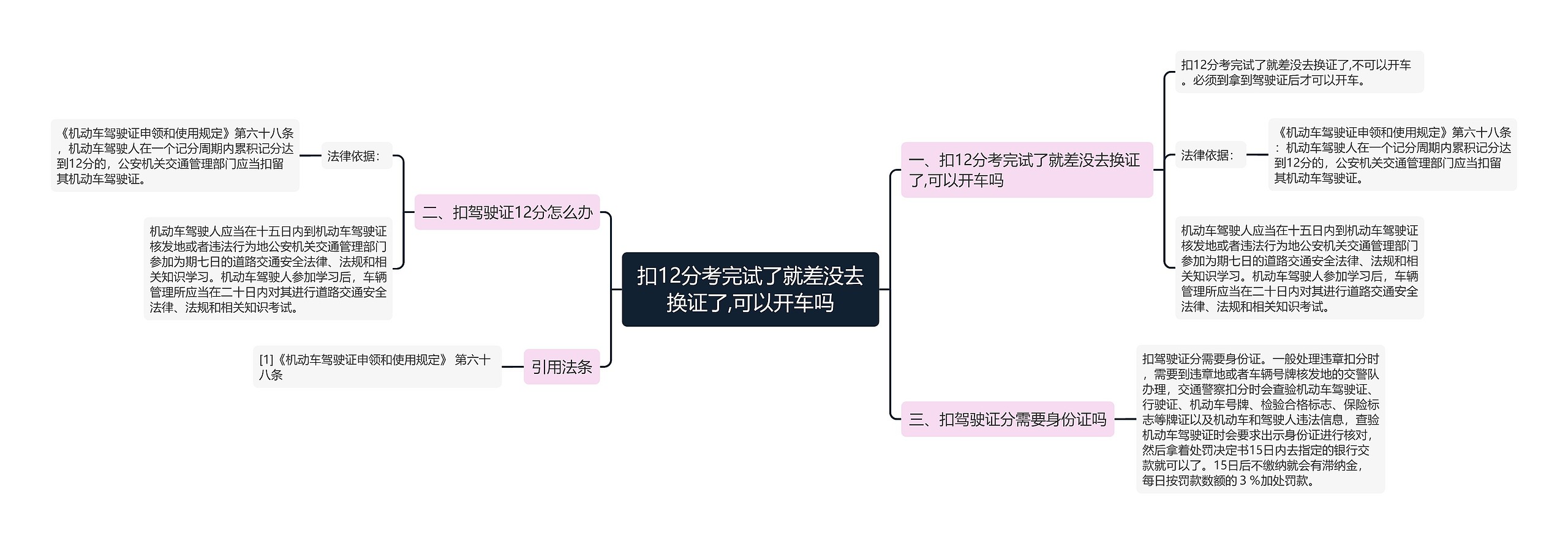 扣12分考完试了就差没去换证了,可以开车吗