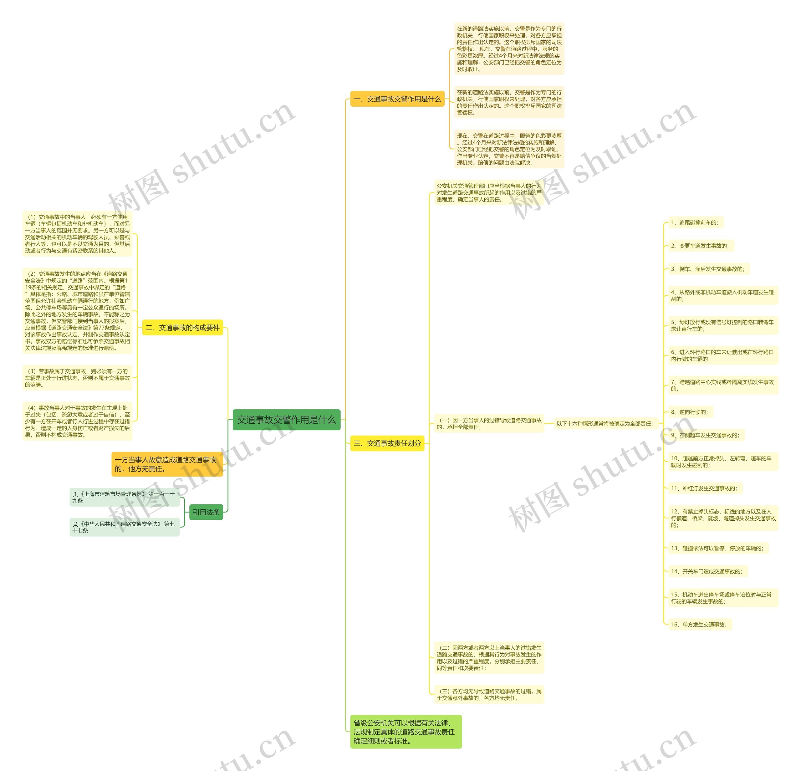 交通事故交警作用是什么思维导图