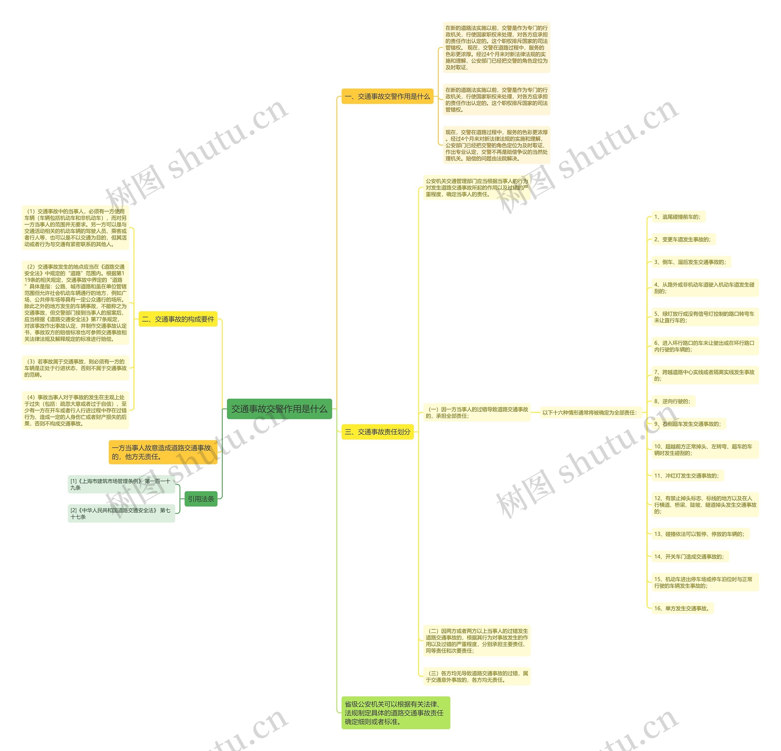 交通事故交警作用是什么 交通事故交警作用是什么