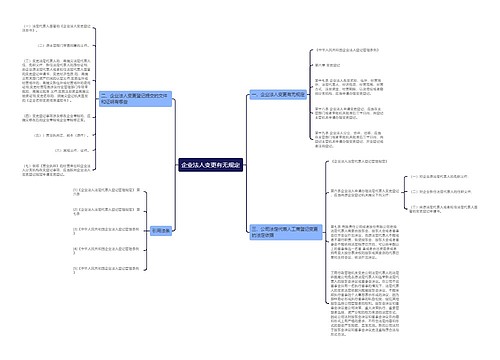 企业法人变更有无规定