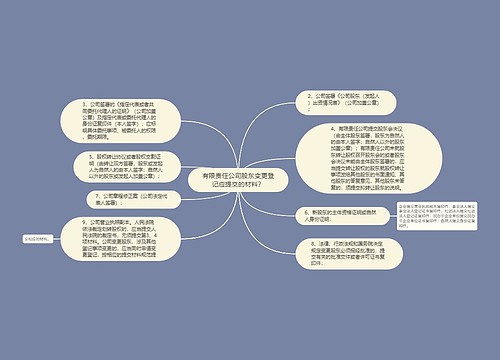 有限责任公司股东变更登记应提交的材料？