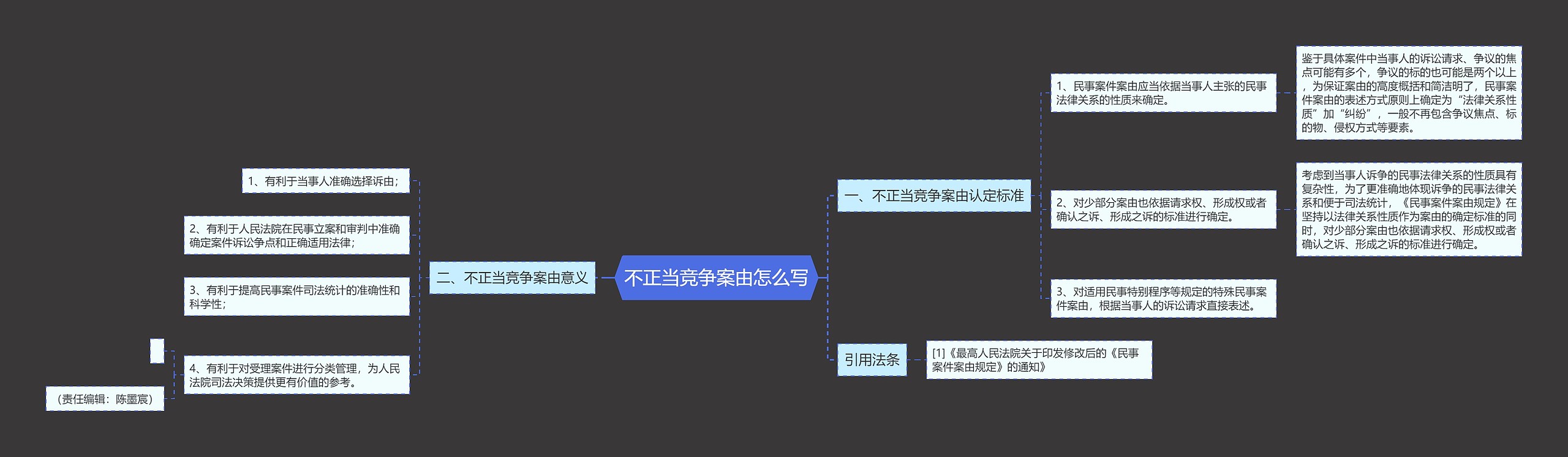 不正当竞争案由怎么写