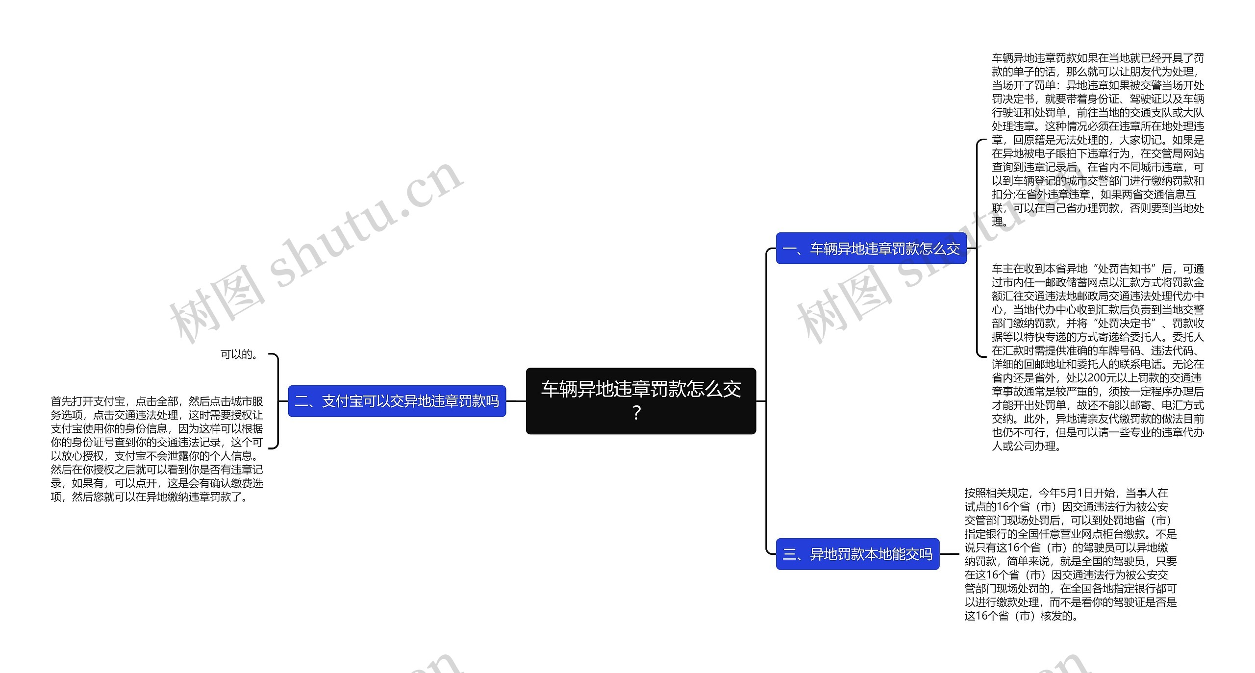 车辆异地违章罚款怎么交? 车辆异地违章罚款怎么交?