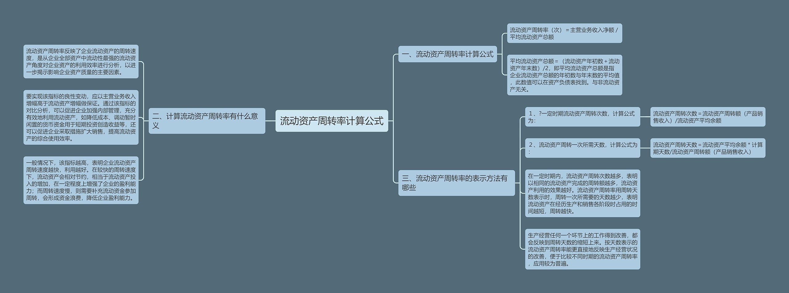 流动资产周转率计算公式思维导图