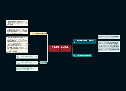 交通事故纠纷调解不成会怎么办