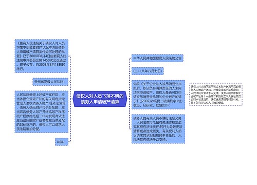 债权人对人员下落不明的债务人申请破产清算