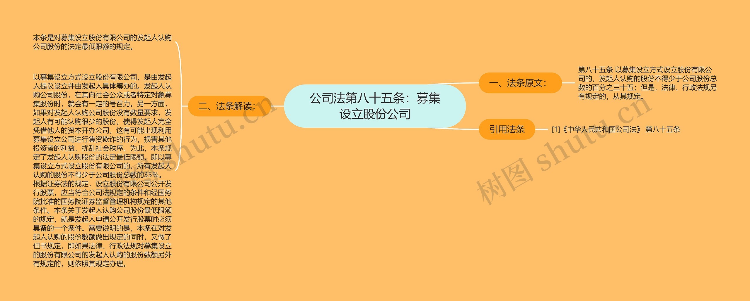 公司法第八十五条：募集设立股份公司