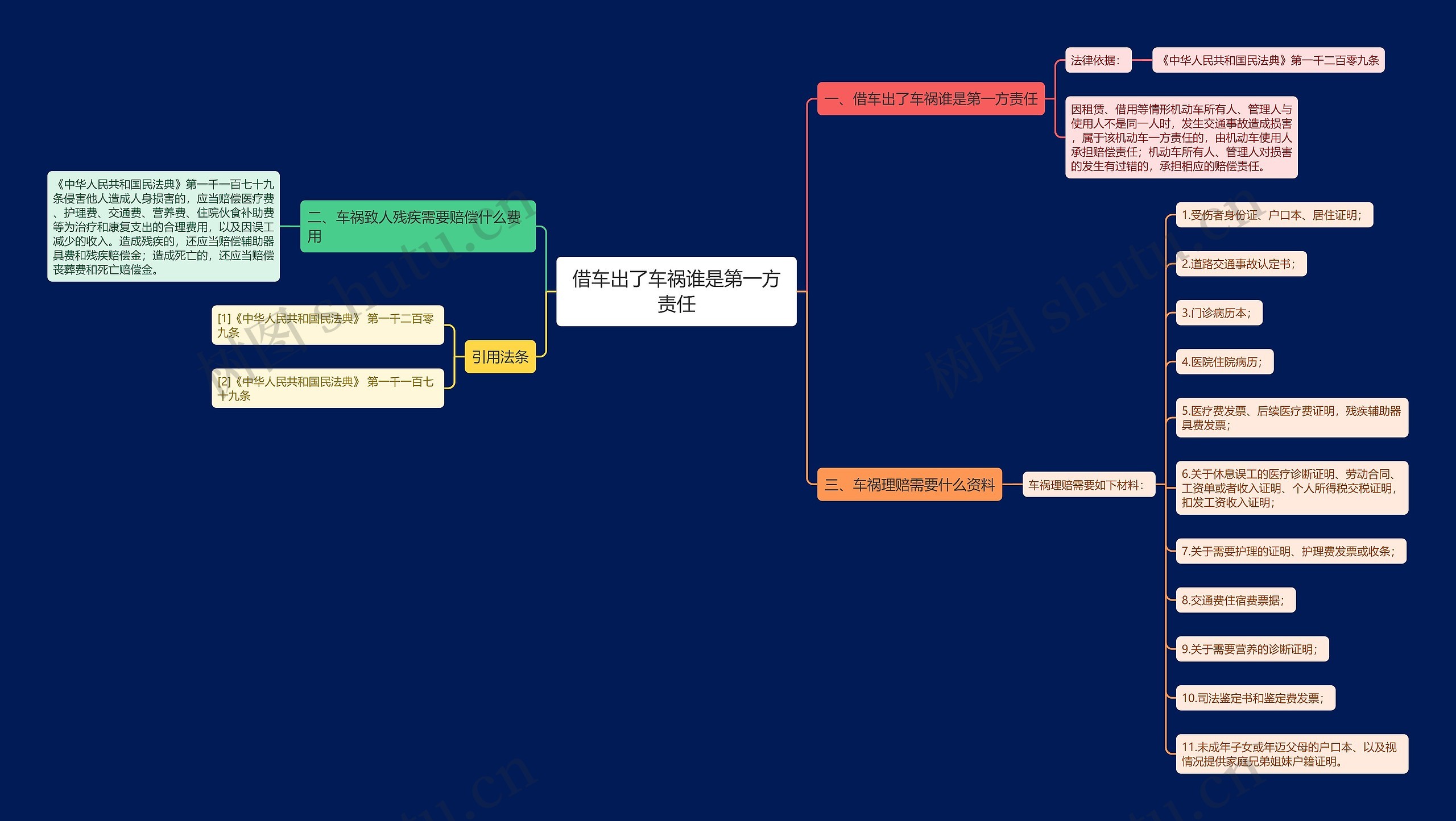 借车出了车祸谁是第一方责任 借车出了车祸谁是第一方责任